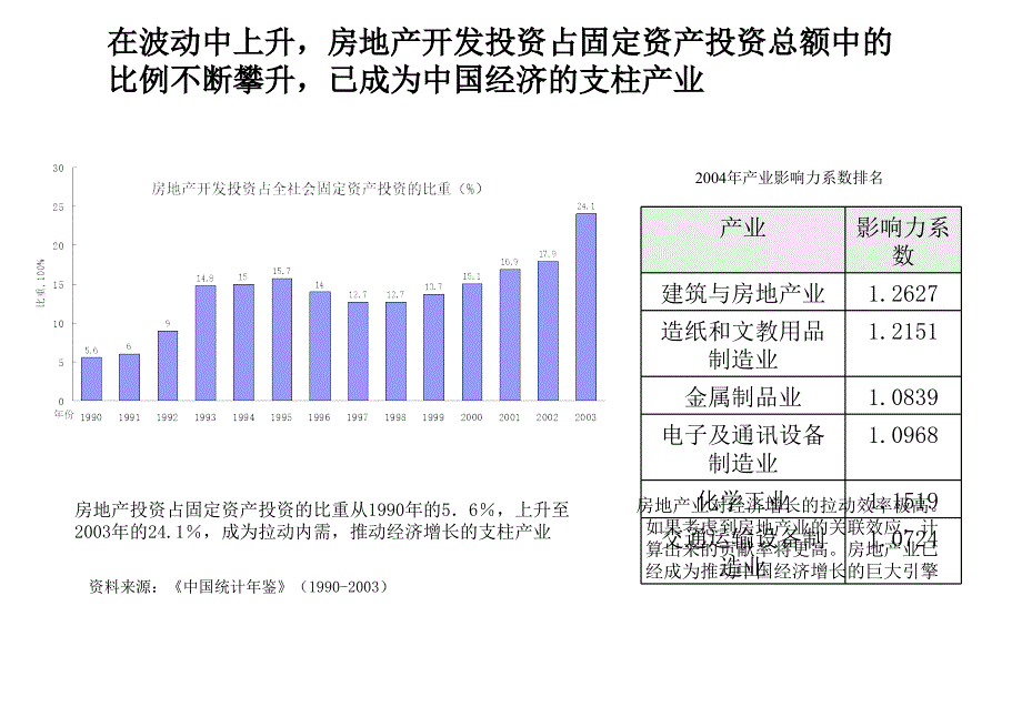 房地产公司集团房地产行业分析报告_第4页