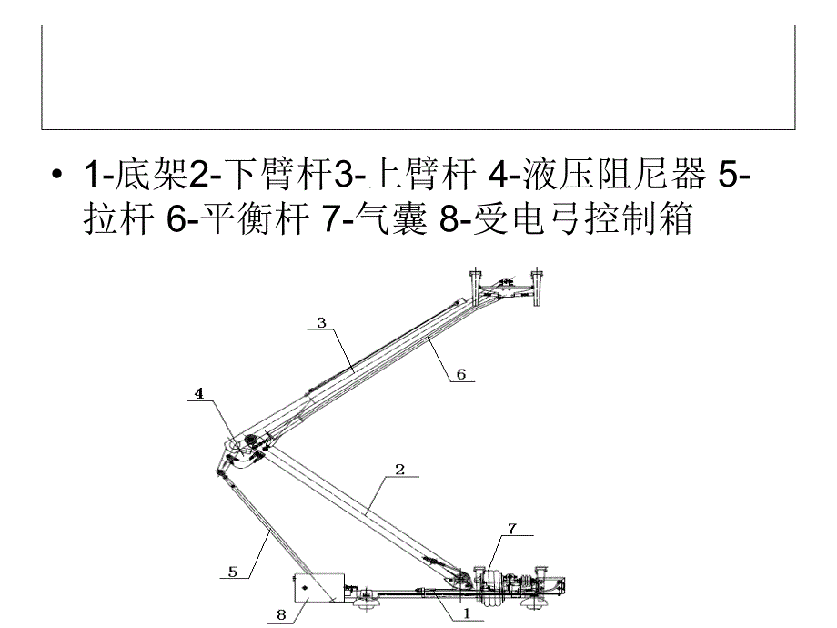 城市轨道交通车辆受电弓介绍.ppt_第4页