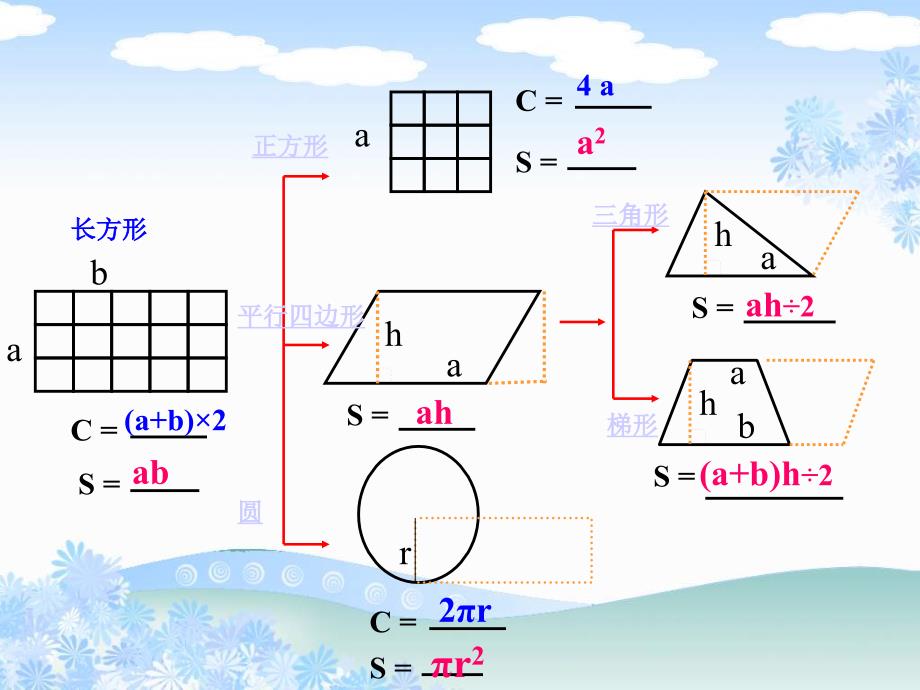 苏教版六年下《平面图形的周长与面积》(总复习)课件_第3页