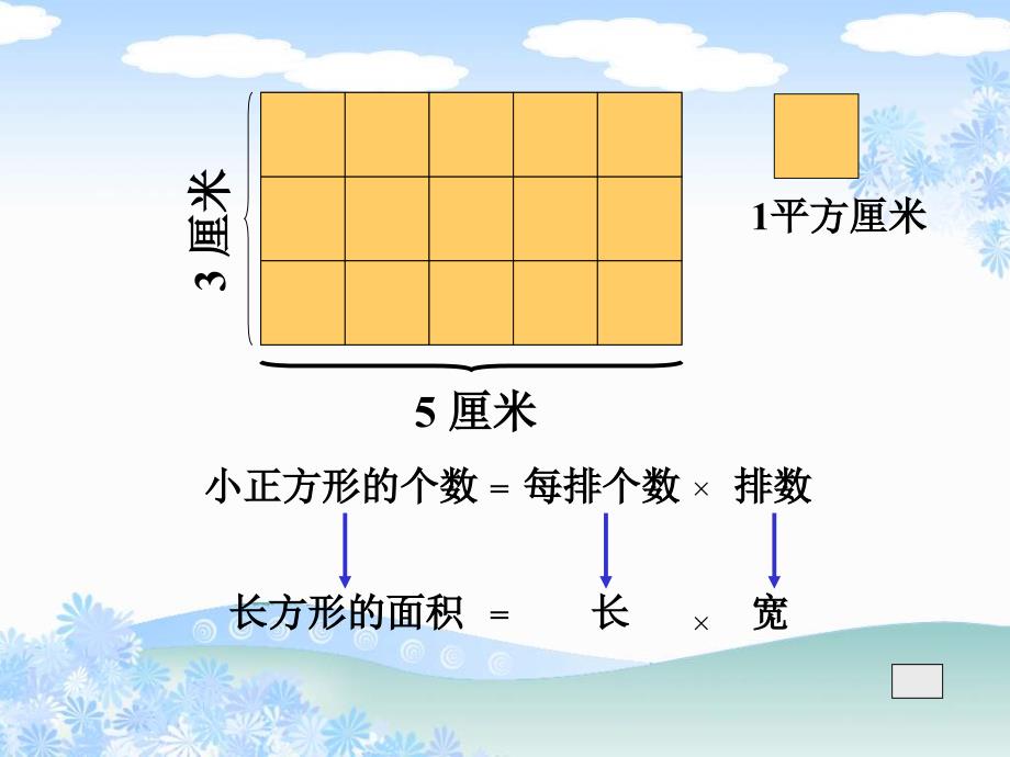 苏教版六年下《平面图形的周长与面积》(总复习)课件_第4页