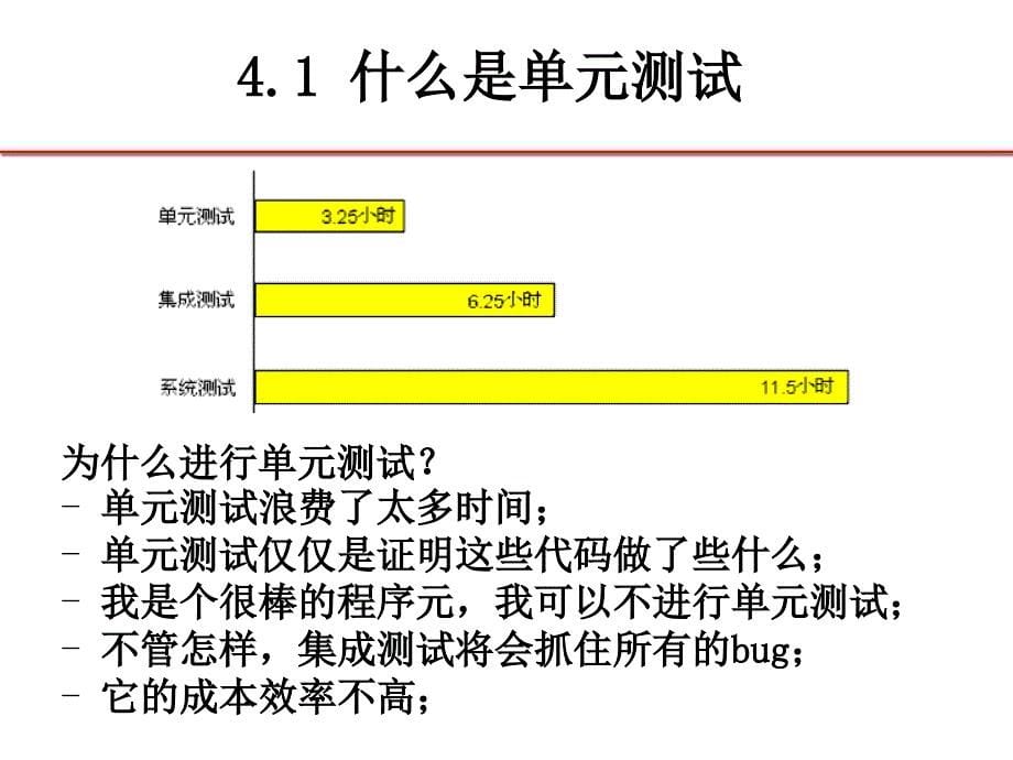 单元测试分析与设计_第5页