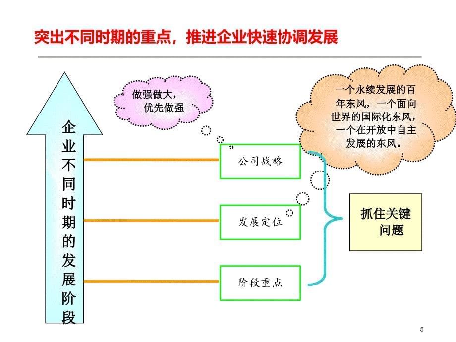 岗位KPI的开发技术与方法_第5页