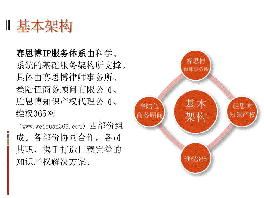 赛思博IP服务体系介绍.ppt_第3页