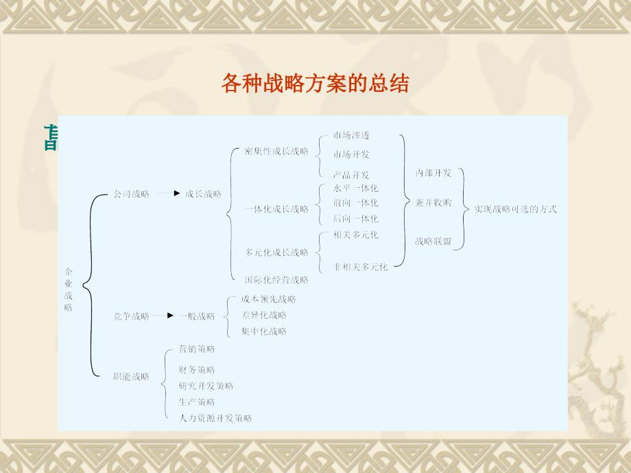 公司层战略企业成长的路径选择_第2页