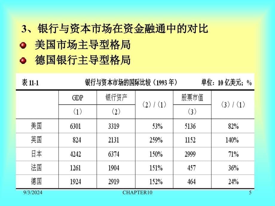 金融体系格局——市场与中介相互关系_第5页