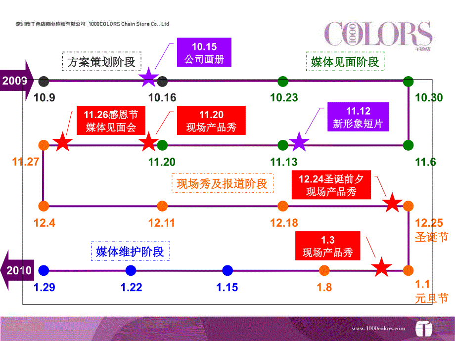 “千色16”季度媒体推广方案_第3页