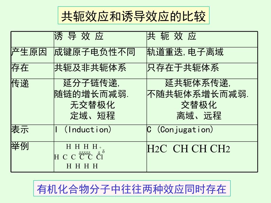 有机化合物的结构复习_第4页