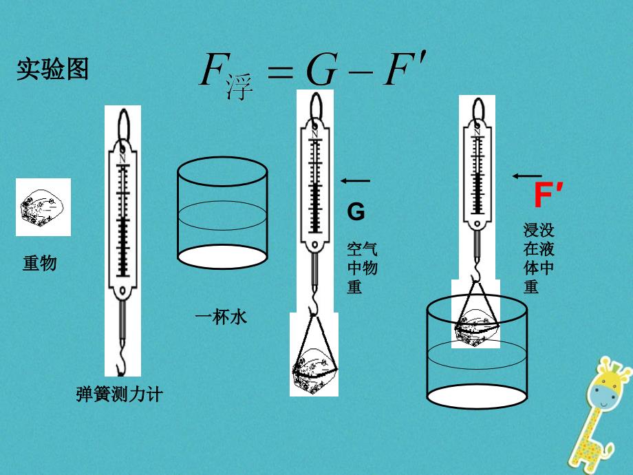 山东省武城县八年级物理下册 10.1浮力课件 （新版）新人教版_第3页