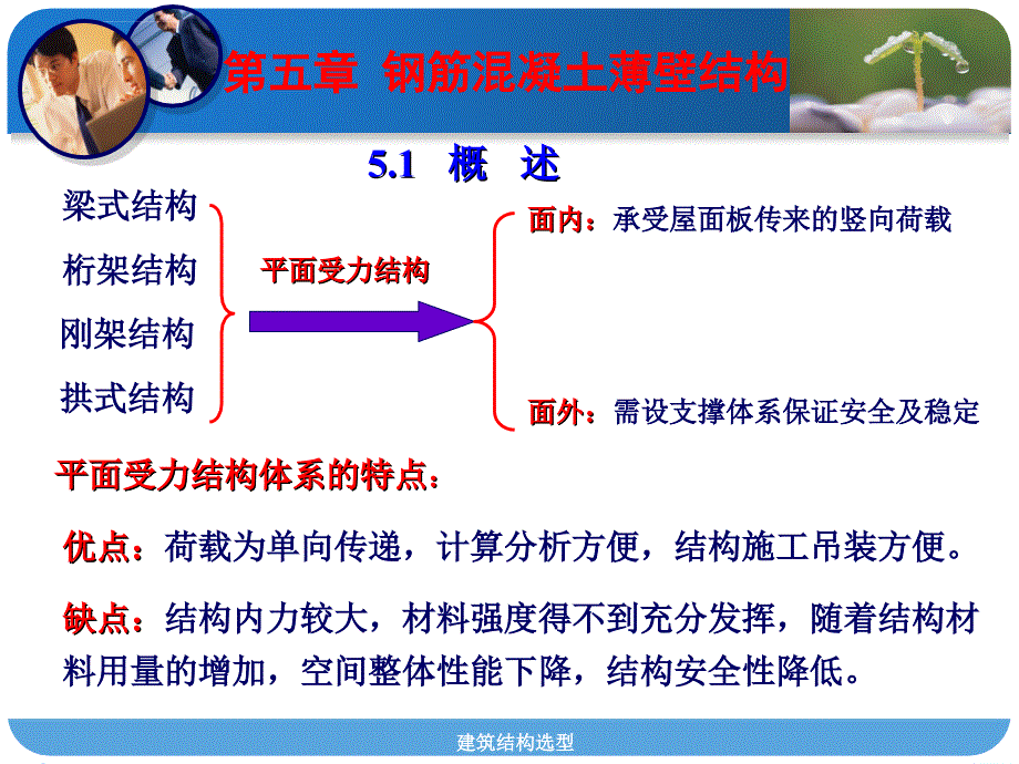 第五讲--钢筋混凝土空间薄壁结构ppt课件_第2页