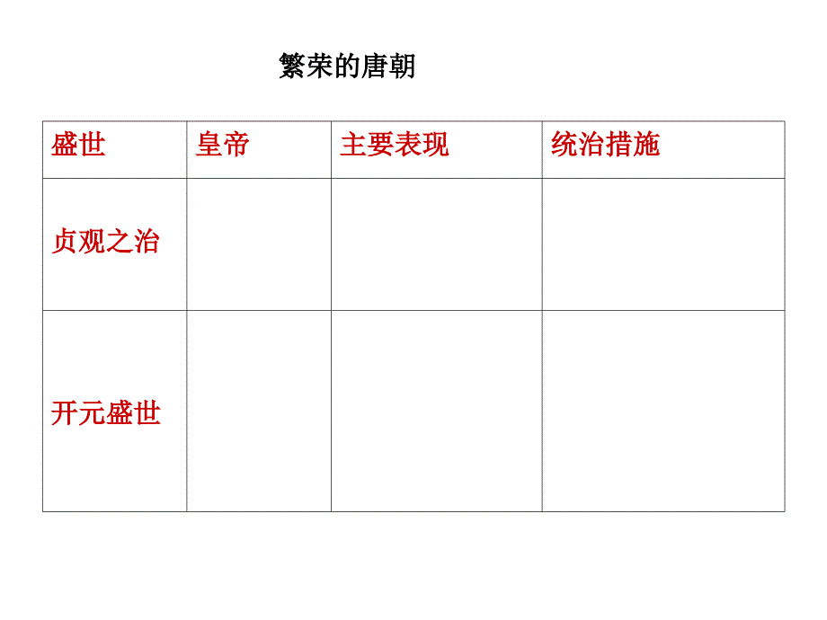 繁荣与开放的社会.ppt_第3页