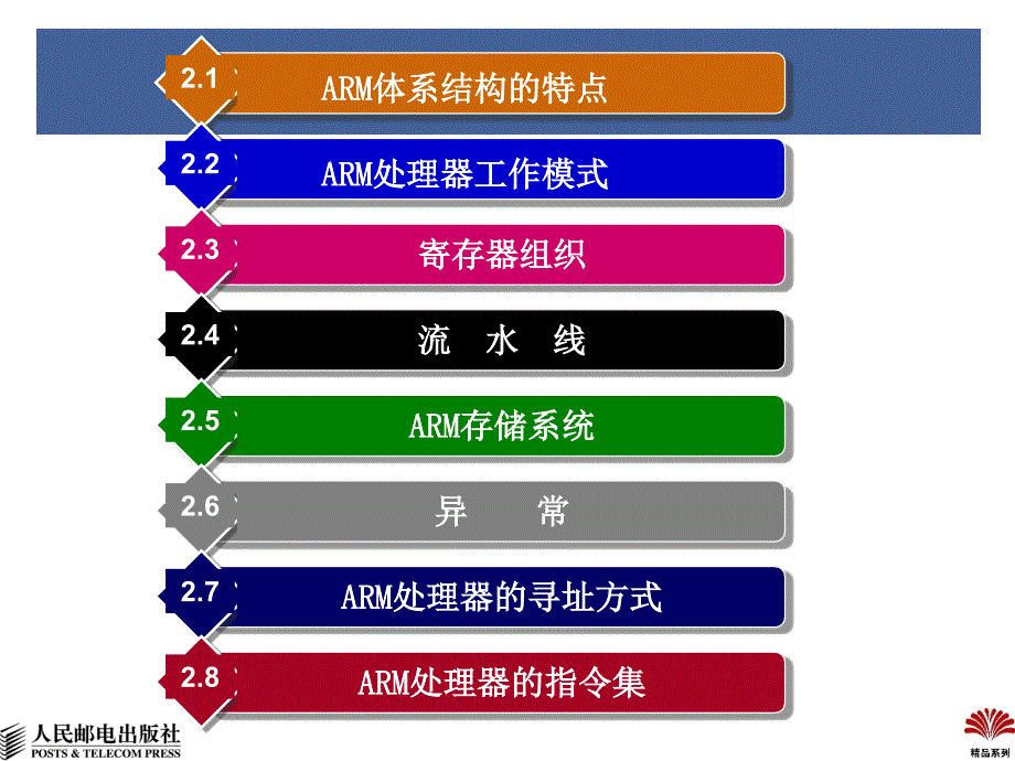 最新ARM体系结构与指令集_第2页