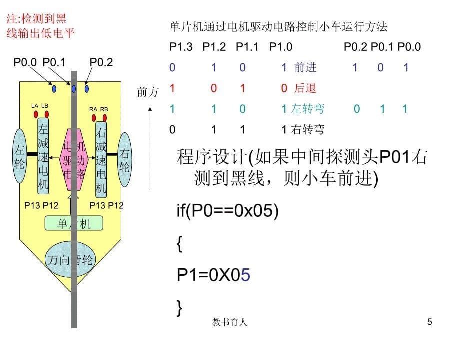 寻迹算法分析【教育知识】_第5页