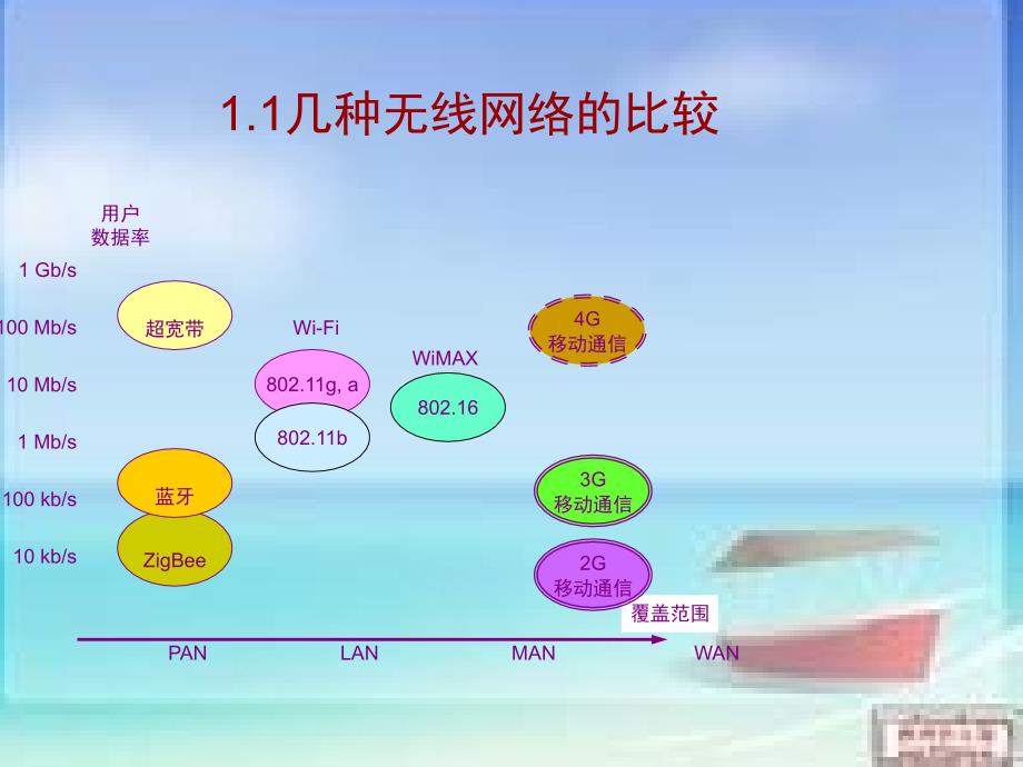 大连职业技术学院校园无线网络建设方案-数字校园统一身份认证课件_第3页