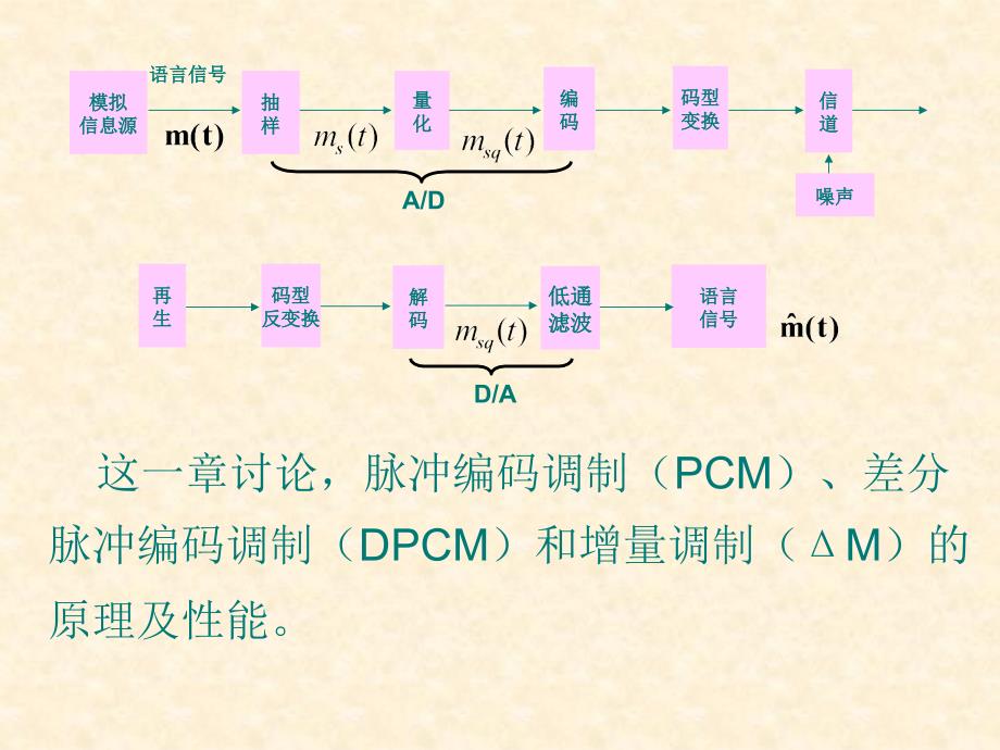 [信息与通信]通信原理7_第4页