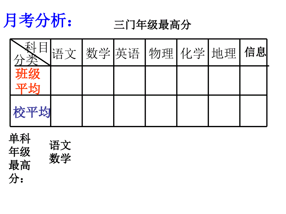 高一家长会课件3)_第2页