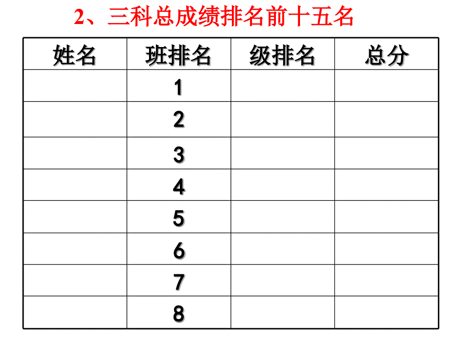 高一家长会课件3)_第3页