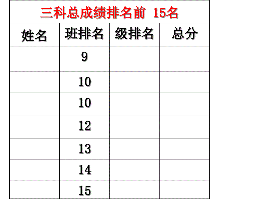 高一家长会课件3)_第4页