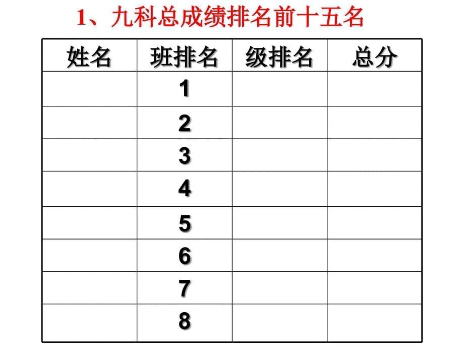 高一家长会课件3)_第5页