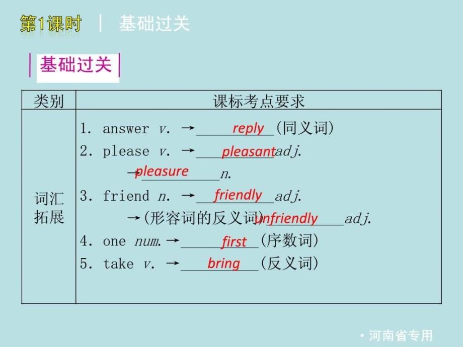 2014版中考一轮复习英语精品课件人教版七年级上下册_第3页