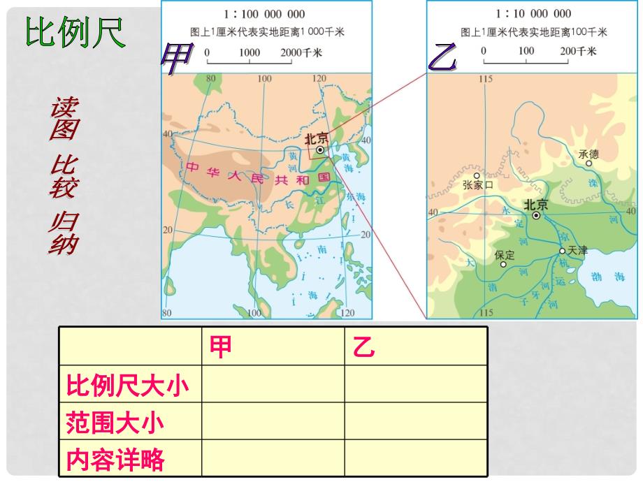 湖北省宜昌市中考地理 专题复习二 地图课件（一）_第3页