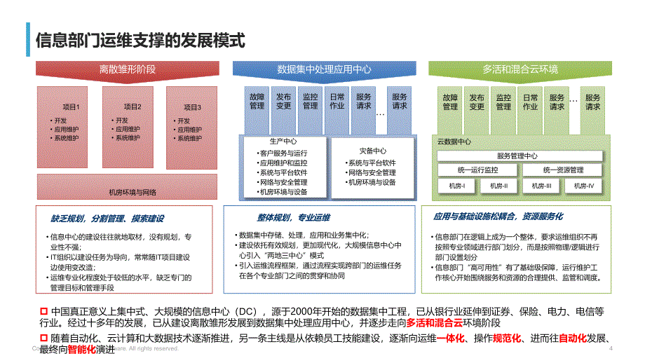 混合云数据中心运维管理发展行业内容_第4页