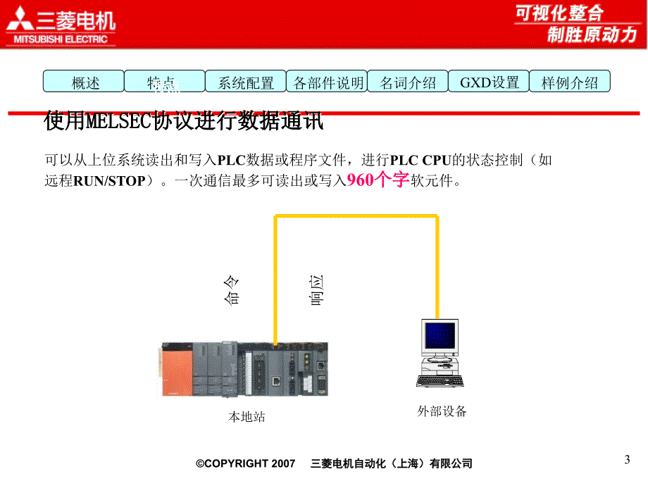 三菱MELSECQ系列PLC以太网内部培训教材_第3页