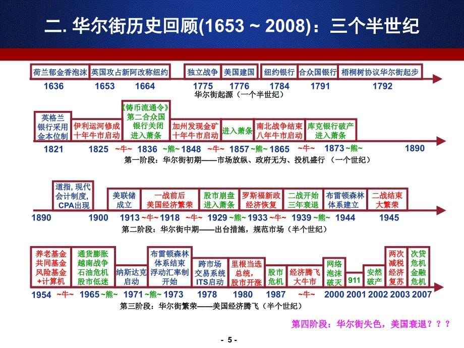 世界金融变迁史_第5页