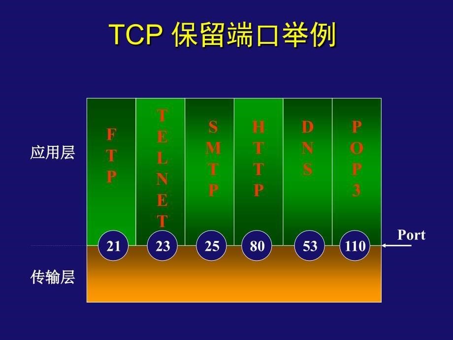 _54 _________传输控制协议TCP_第5页