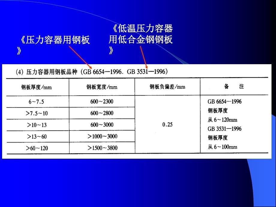 压力容器材料及环境和时间对其性能的影响_第5页