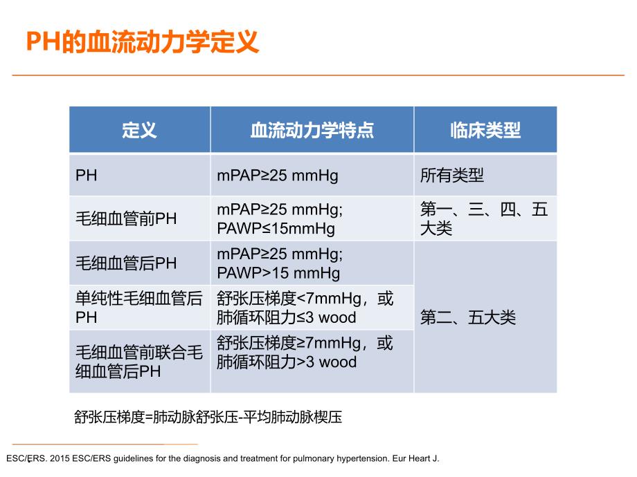 母婴阻断技术培训PPT演示课件_第4页