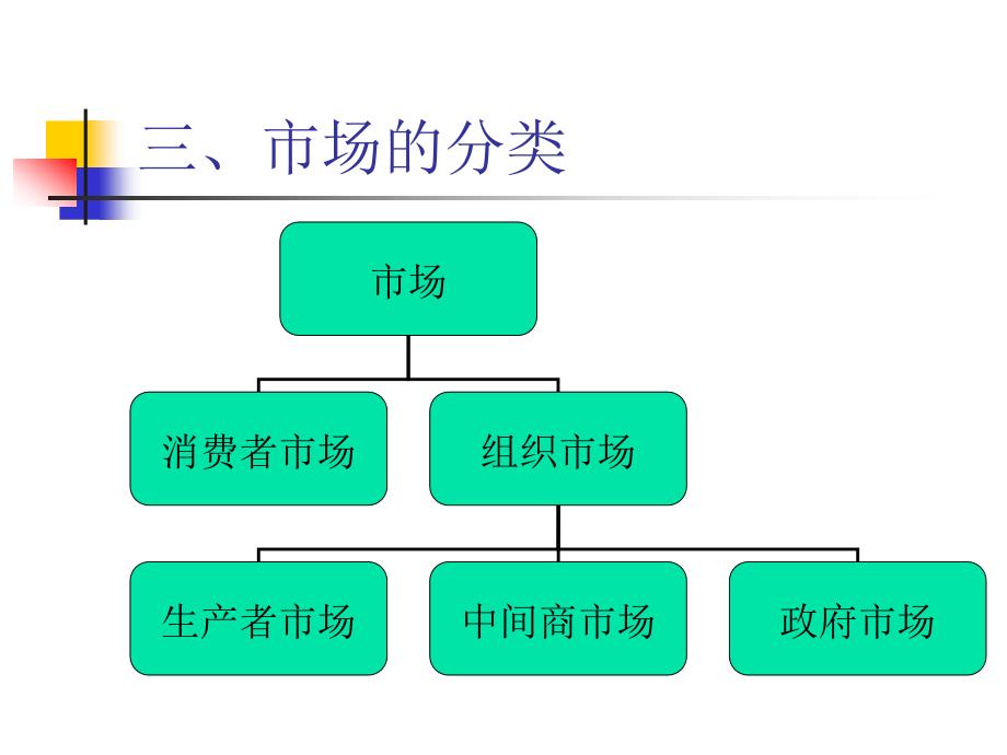 消费者行为分析教学课件PPT_第1页