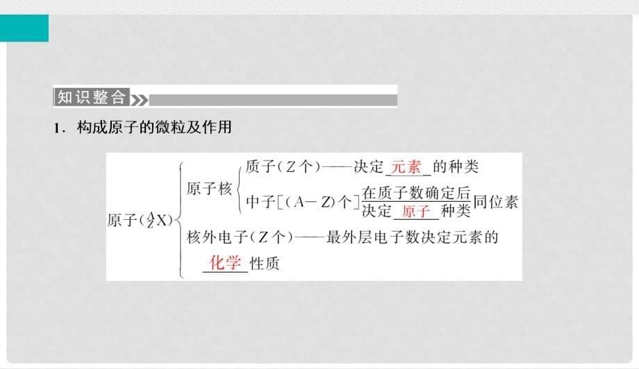 高考化学微一轮复习 第17讲 原子结构课件_第5页