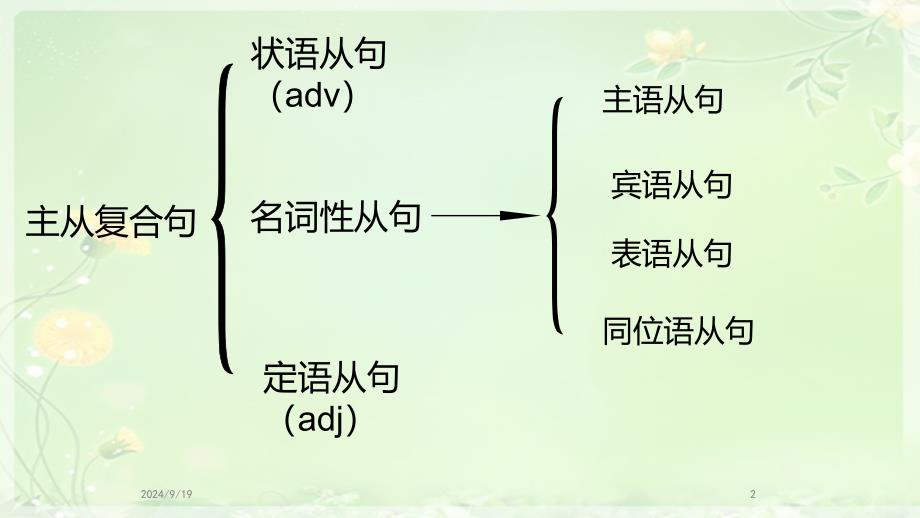 宾语从句表语从句课堂PPT_第2页