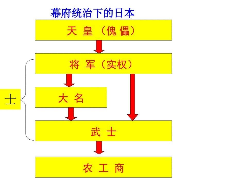 第22课日本明治维新_第5页