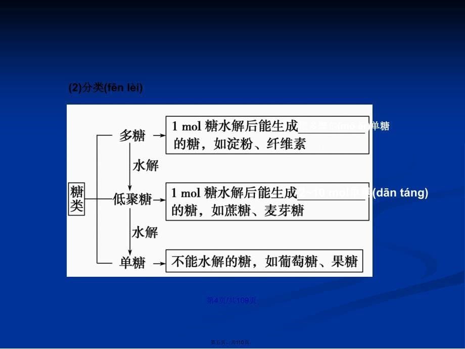 步步高高考化学广东专用一轮复习配套糖类油脂氨基酸和蛋白质学习教案_第5页