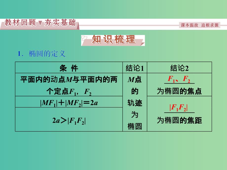 高考数学一轮复习第8章平面解析几何第5讲椭圆课件文北师大版.ppt_第2页