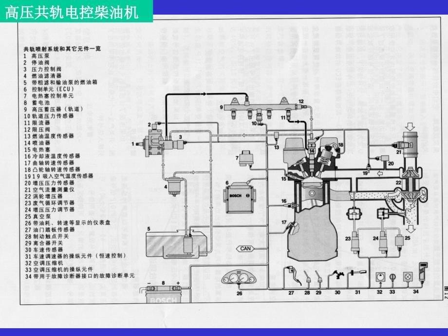 共轨系统工作原理及控制_第5页