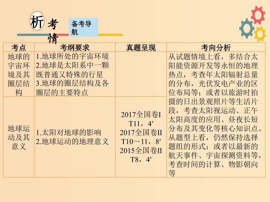 2019版高考地理一轮复习 第二章 宇宙中的地球 第一节 地球的宇宙环境及其圈层结构课件 新人教版.ppt_第2页