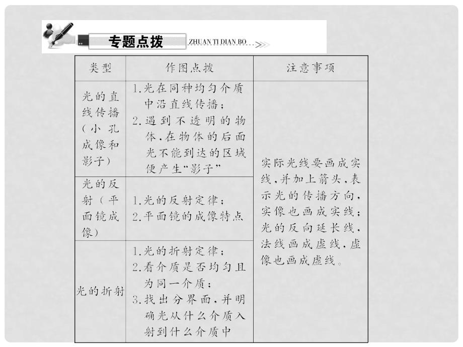 原八年级物理上册 第4章 光现象 专题二 光学作图习题课件 （新版）新人教版_第2页