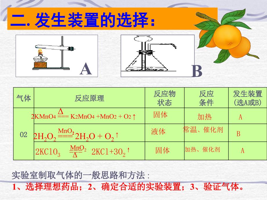 二氧化碳的制取1_第3页