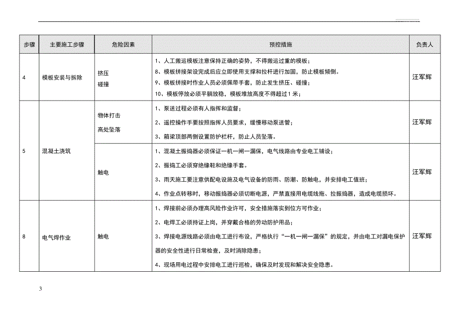 施工JSA风险分析_第3页