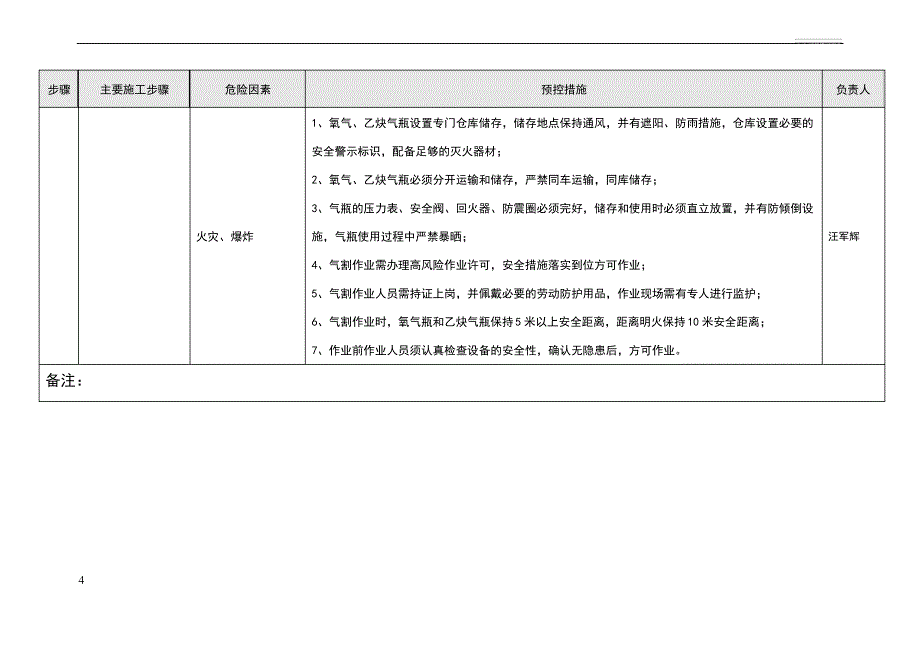 施工JSA风险分析_第4页