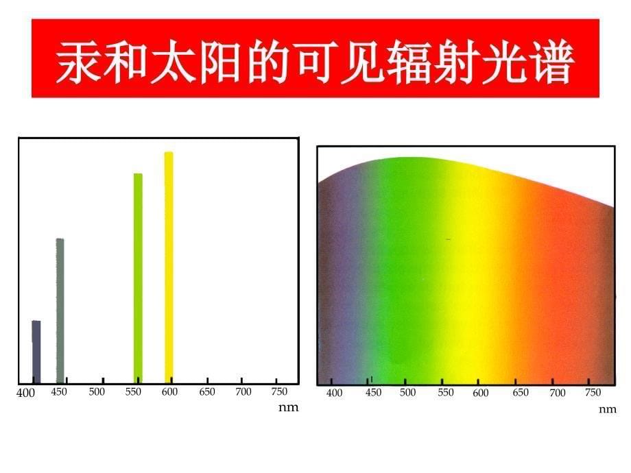 光源与设计基础PPT课件_第5页