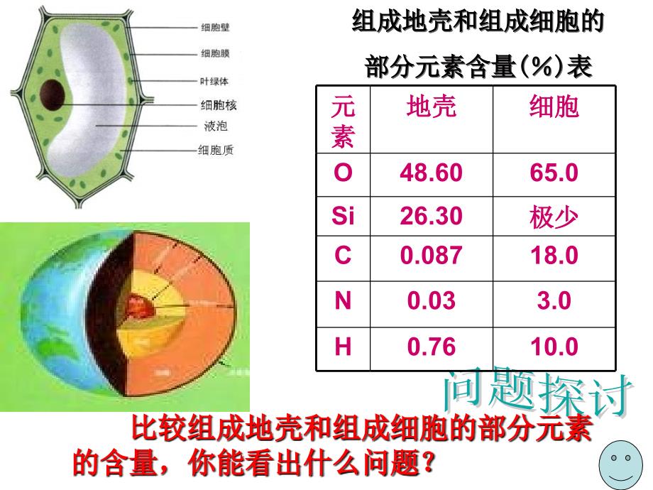 高一生物细胞中的元素和化合物.ppt_第3页