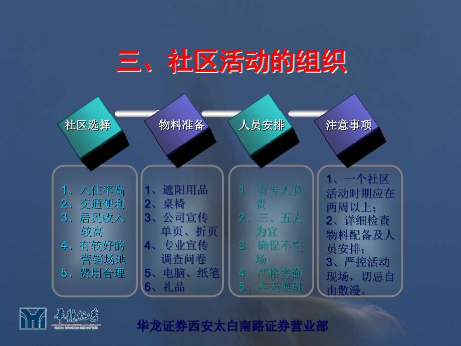 证券公司非银行渠道客户开发之社区活动_第4页