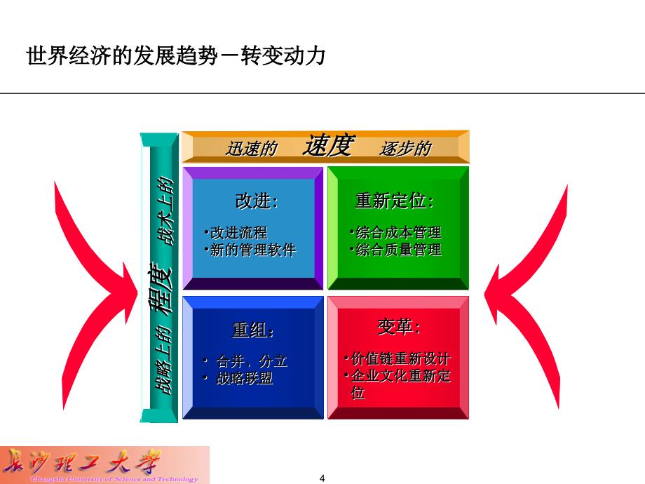 企业内部控制理论与实践_第4页