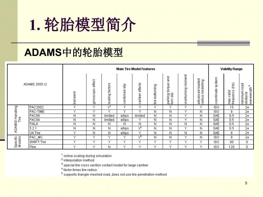 轮胎模型及在车辆仿真中的应用_第5页