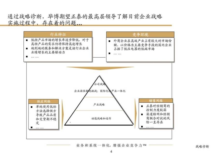 206毕马威正泰集团数字化诊断报告1601329754.ppt_第4页