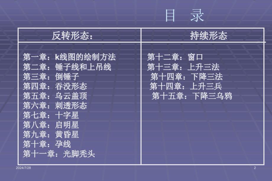 K线组合理论1资料课件_第2页