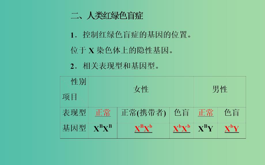 高中生物 第2章 基因和染色体的关系 第3节 伴性遗传课件 新人教版必修2.ppt_第4页